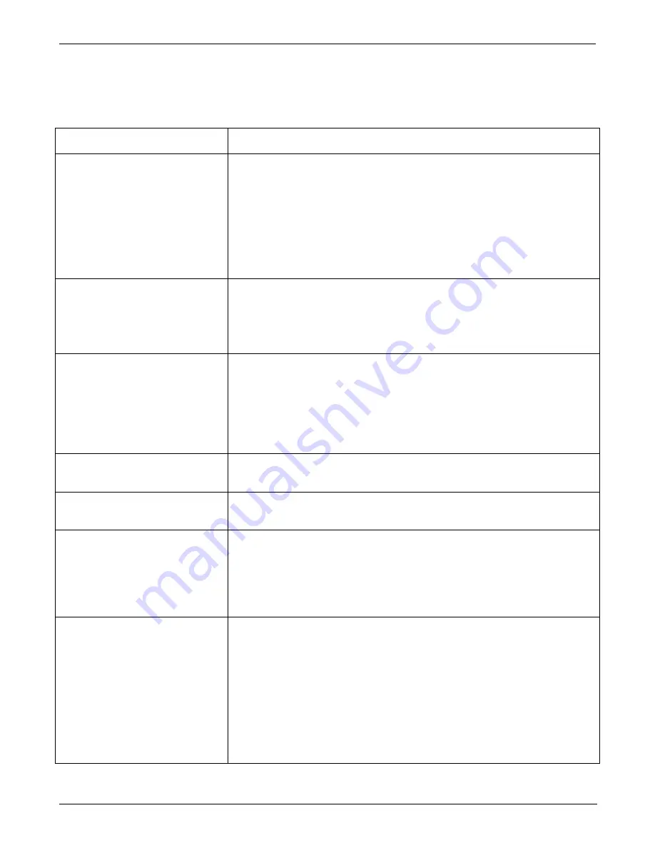 Teledyne T200H User Manual Download Page 264