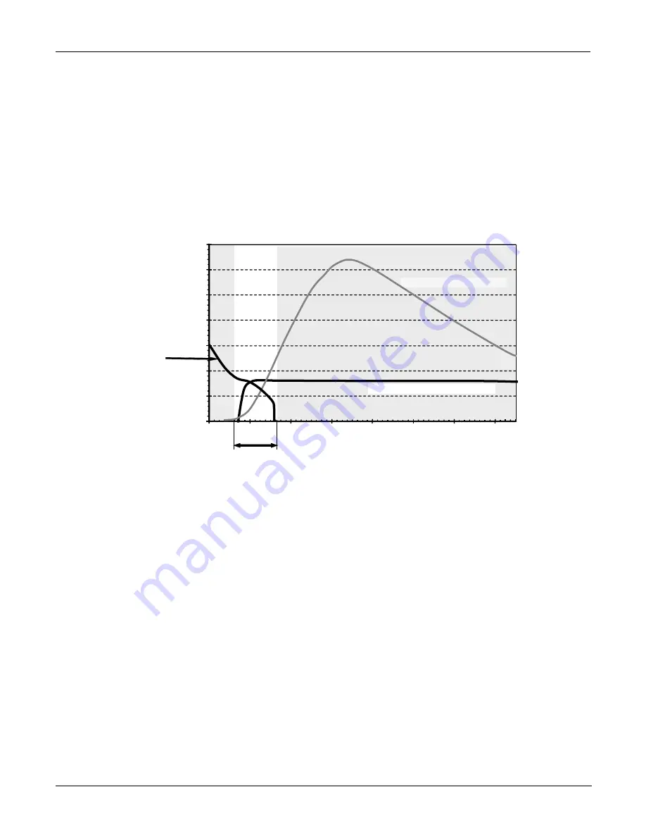 Teledyne T200H User Manual Download Page 268