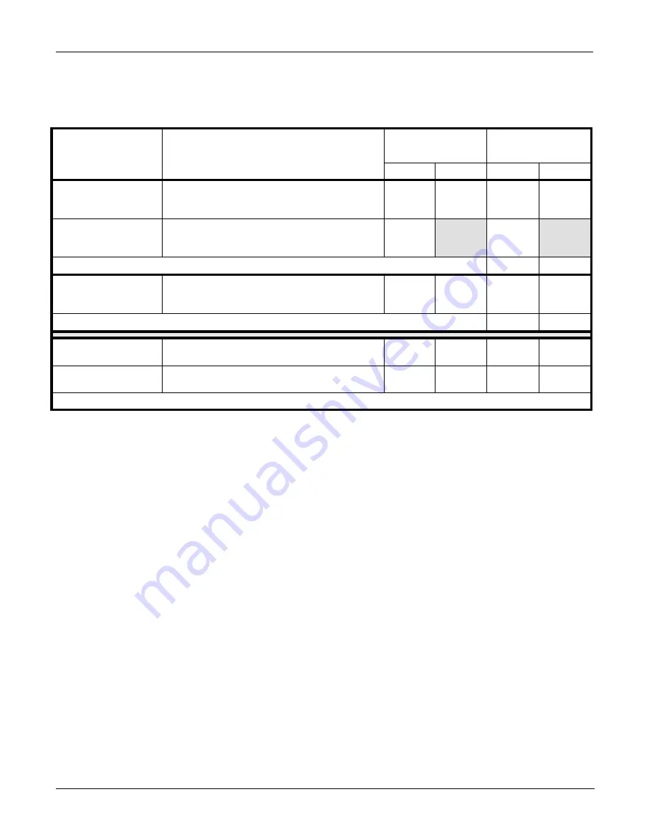 Teledyne T200H User Manual Download Page 280