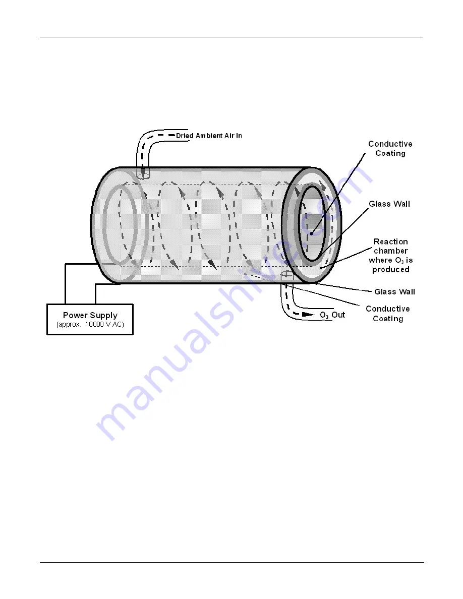 Teledyne T200H User Manual Download Page 282