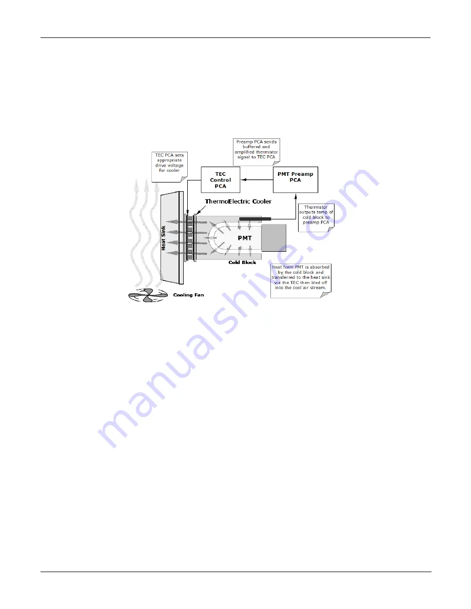 Teledyne T200H User Manual Download Page 294