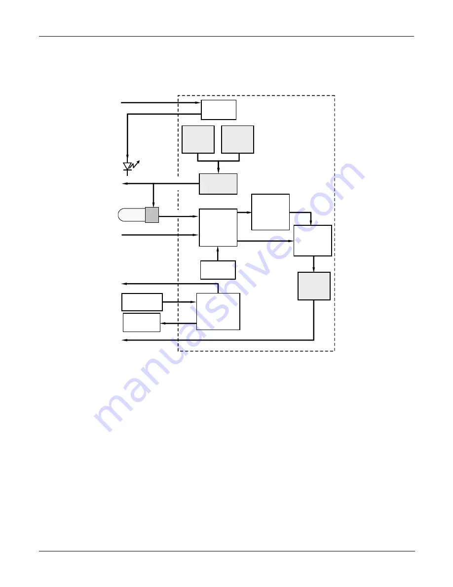 Teledyne T200H User Manual Download Page 295