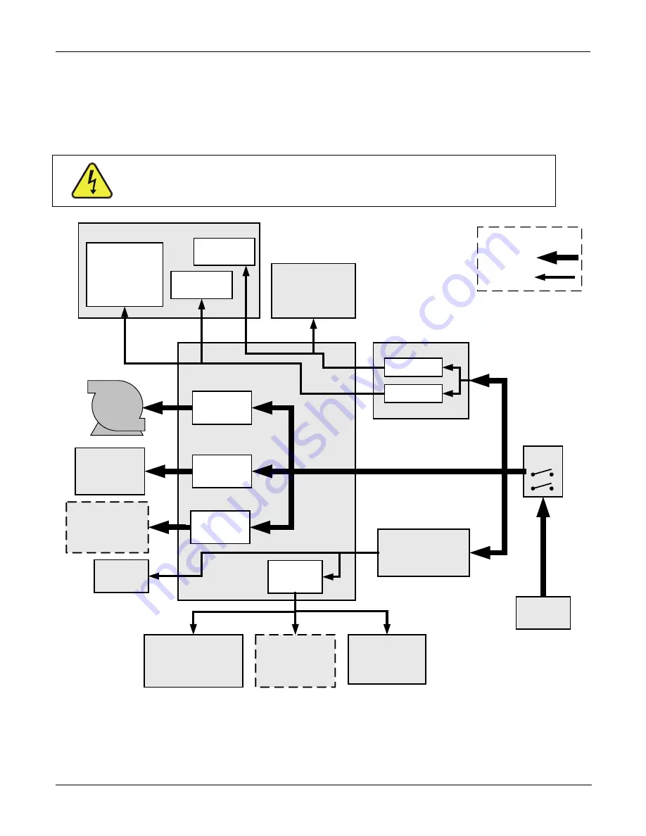 Teledyne T200H User Manual Download Page 304