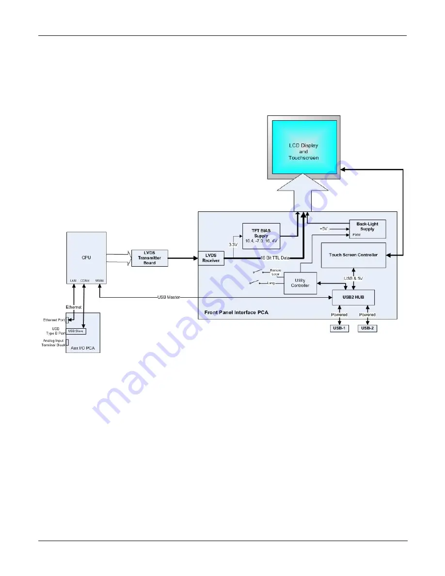 Teledyne T200H User Manual Download Page 305