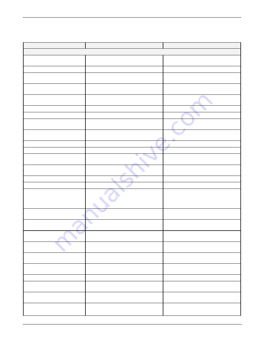 Teledyne T200H User Manual Download Page 321