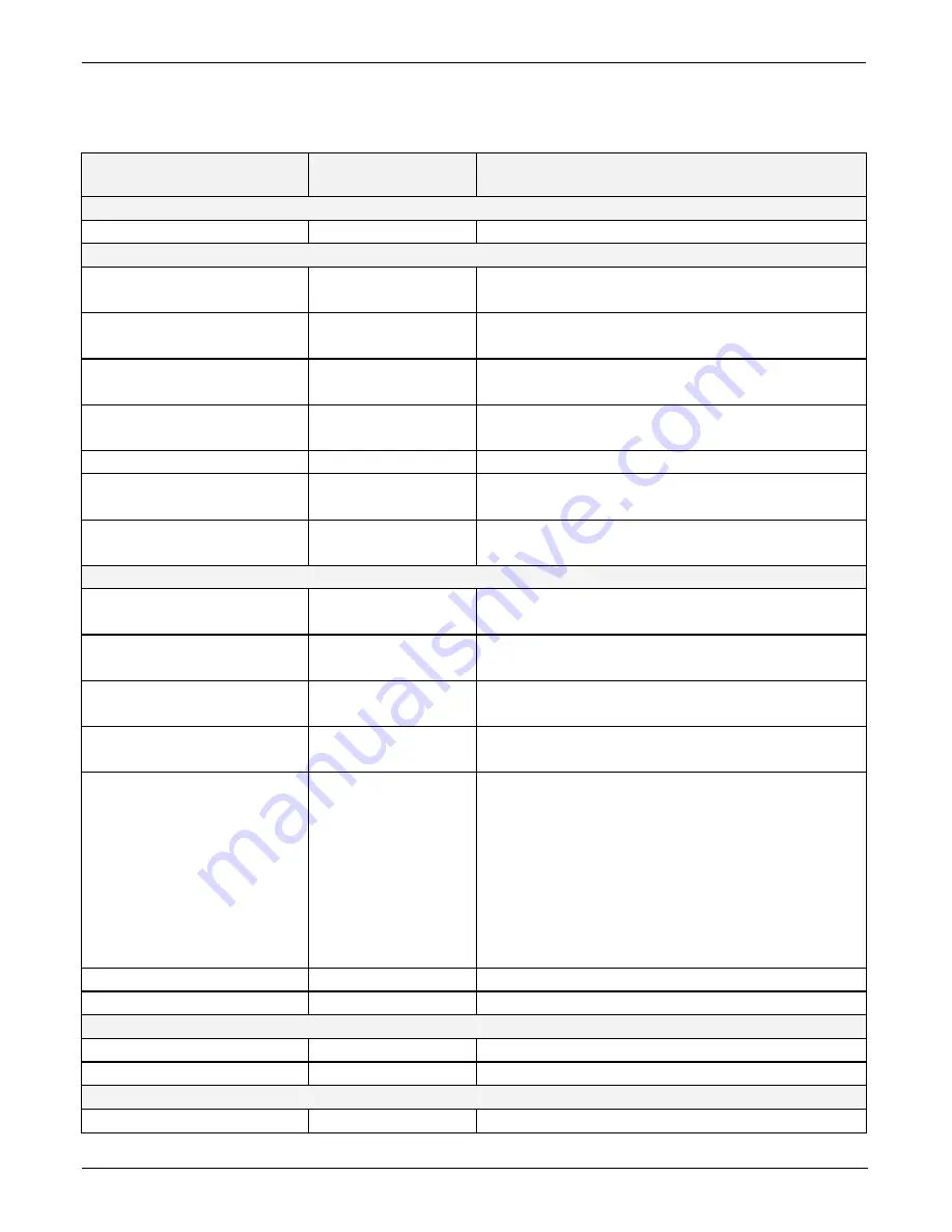 Teledyne T200H User Manual Download Page 326