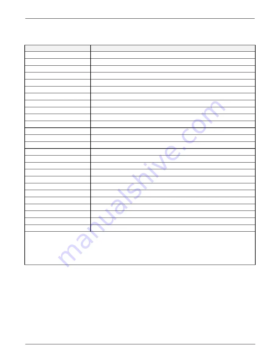 Teledyne T200H User Manual Download Page 331