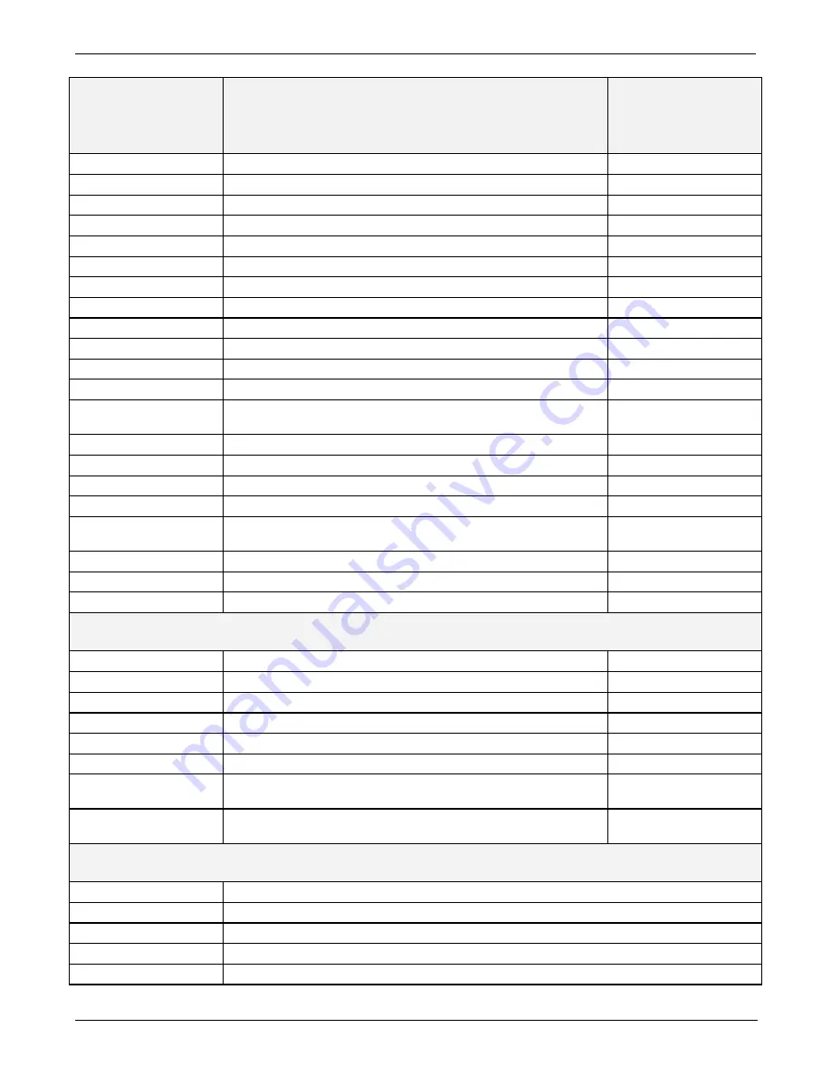 Teledyne T200H User Manual Download Page 339