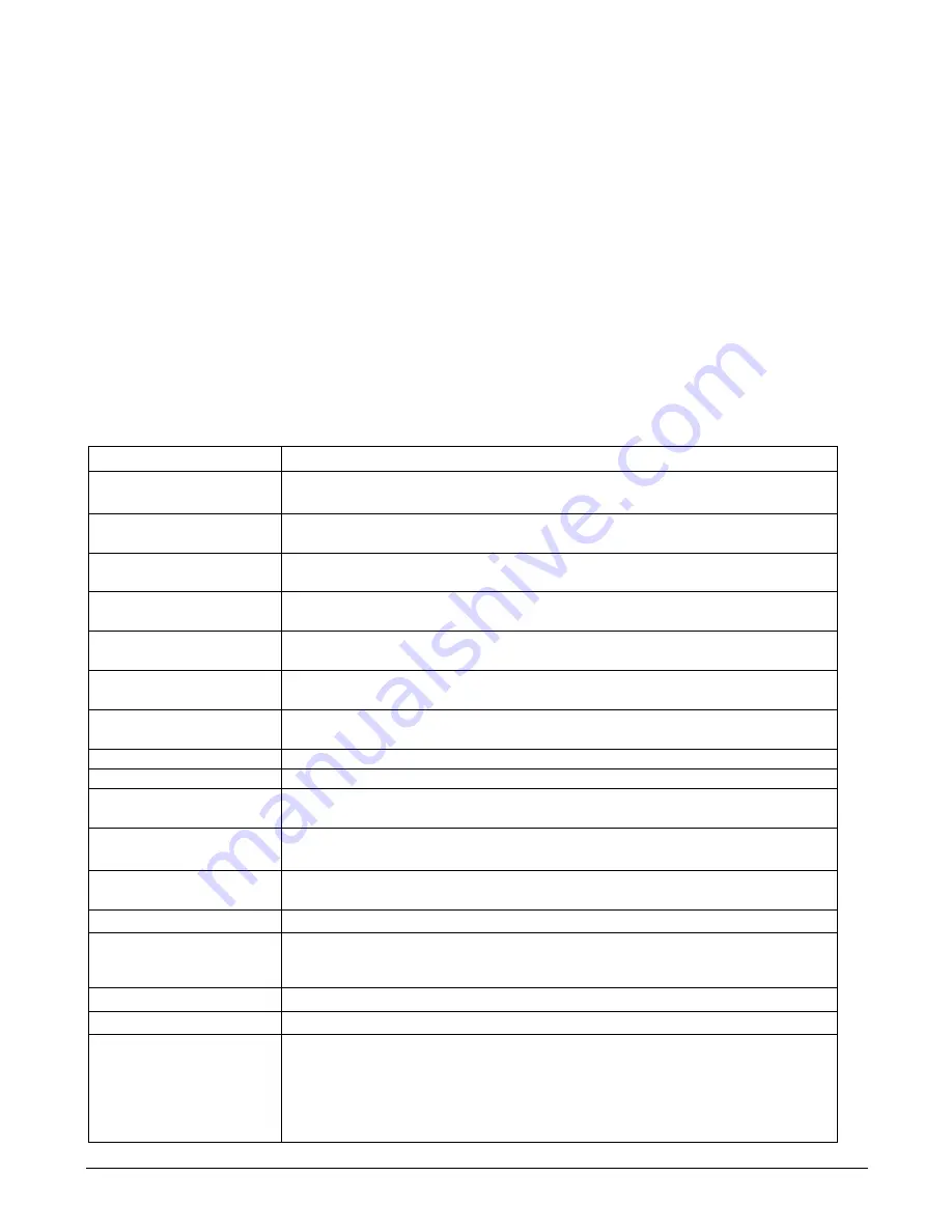 Teledyne T300 Operation Manual Download Page 33