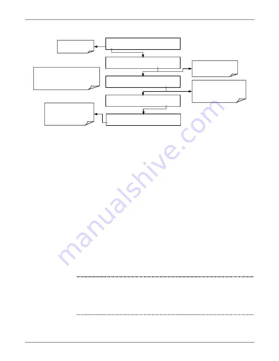 Teledyne T300 Operation Manual Download Page 96