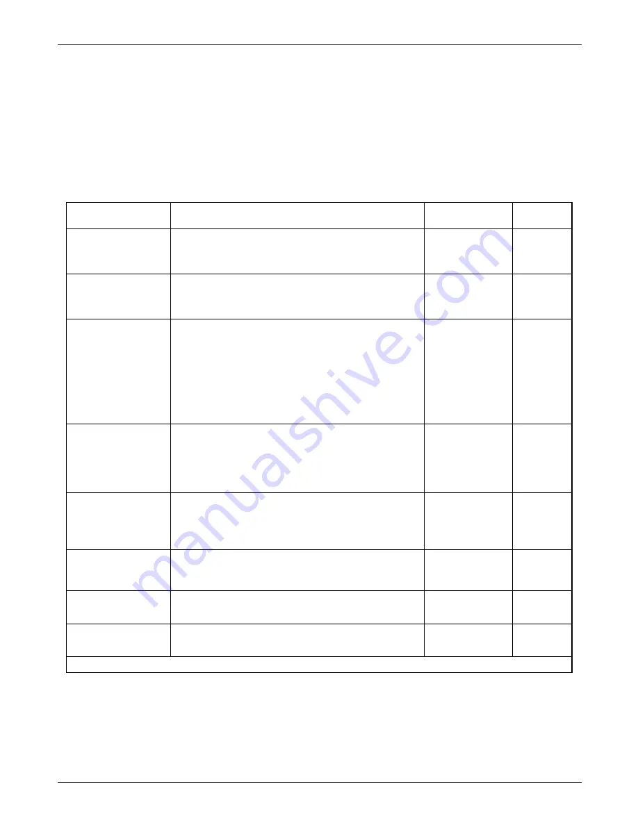 Teledyne T300 Operation Manual Download Page 118