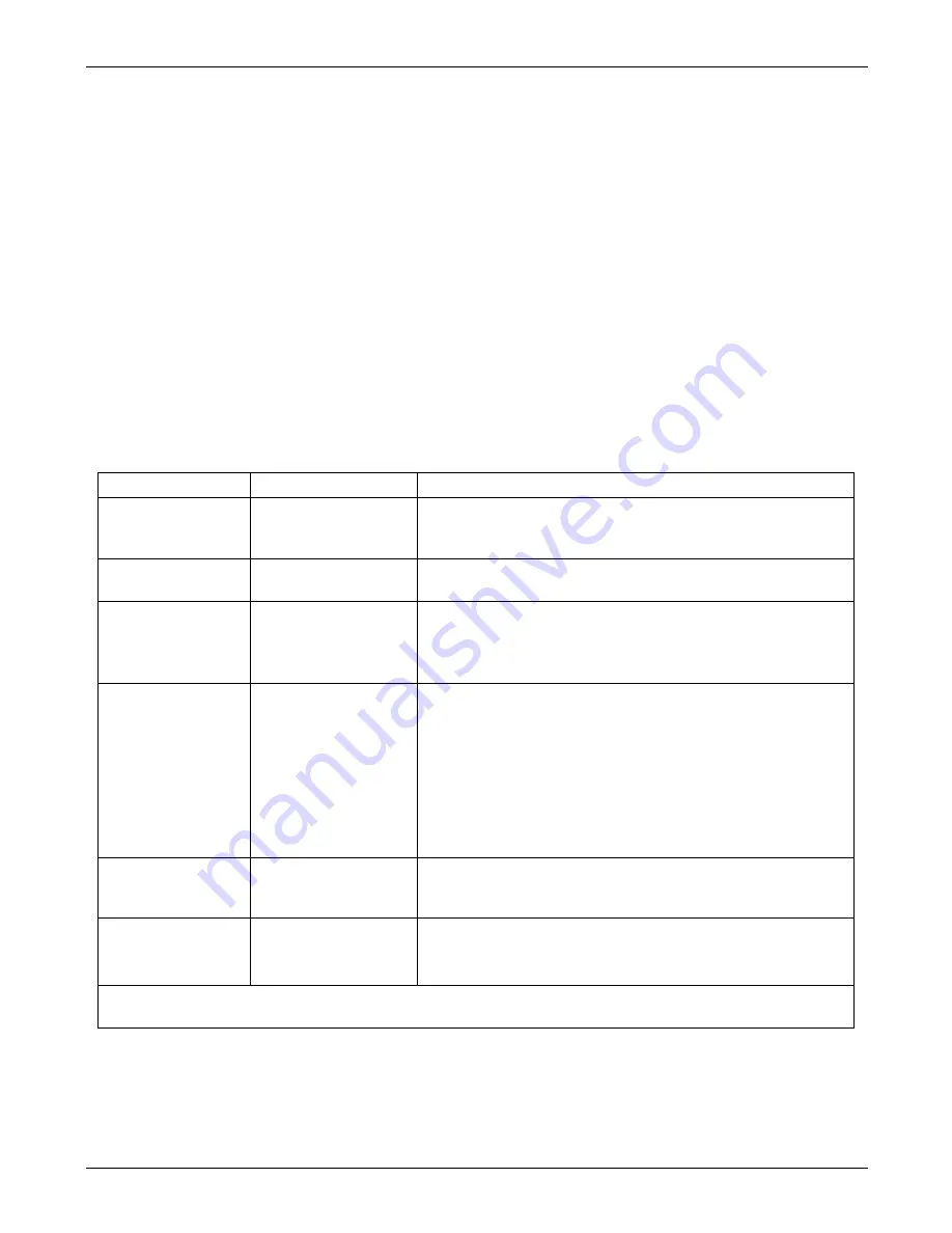 Teledyne T300 Operation Manual Download Page 151