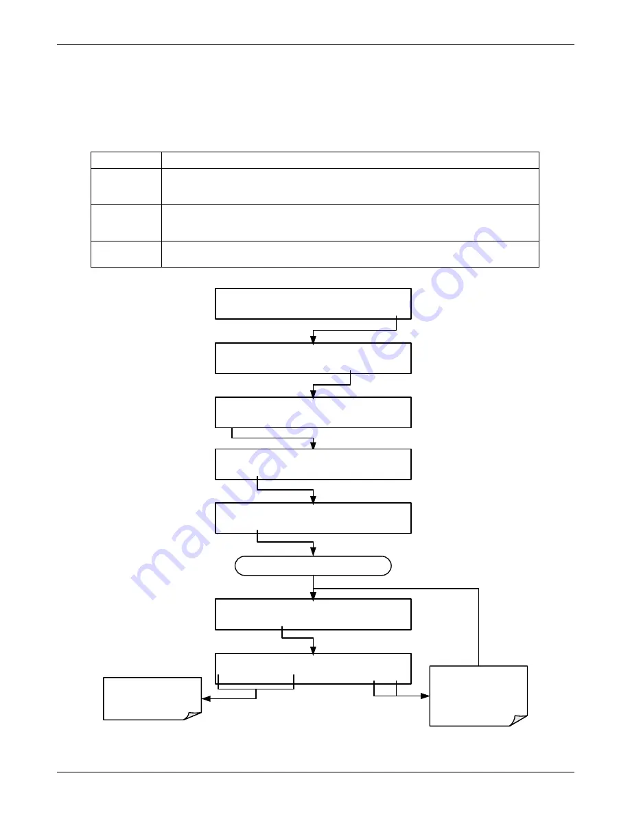 Teledyne T300 Operation Manual Download Page 163