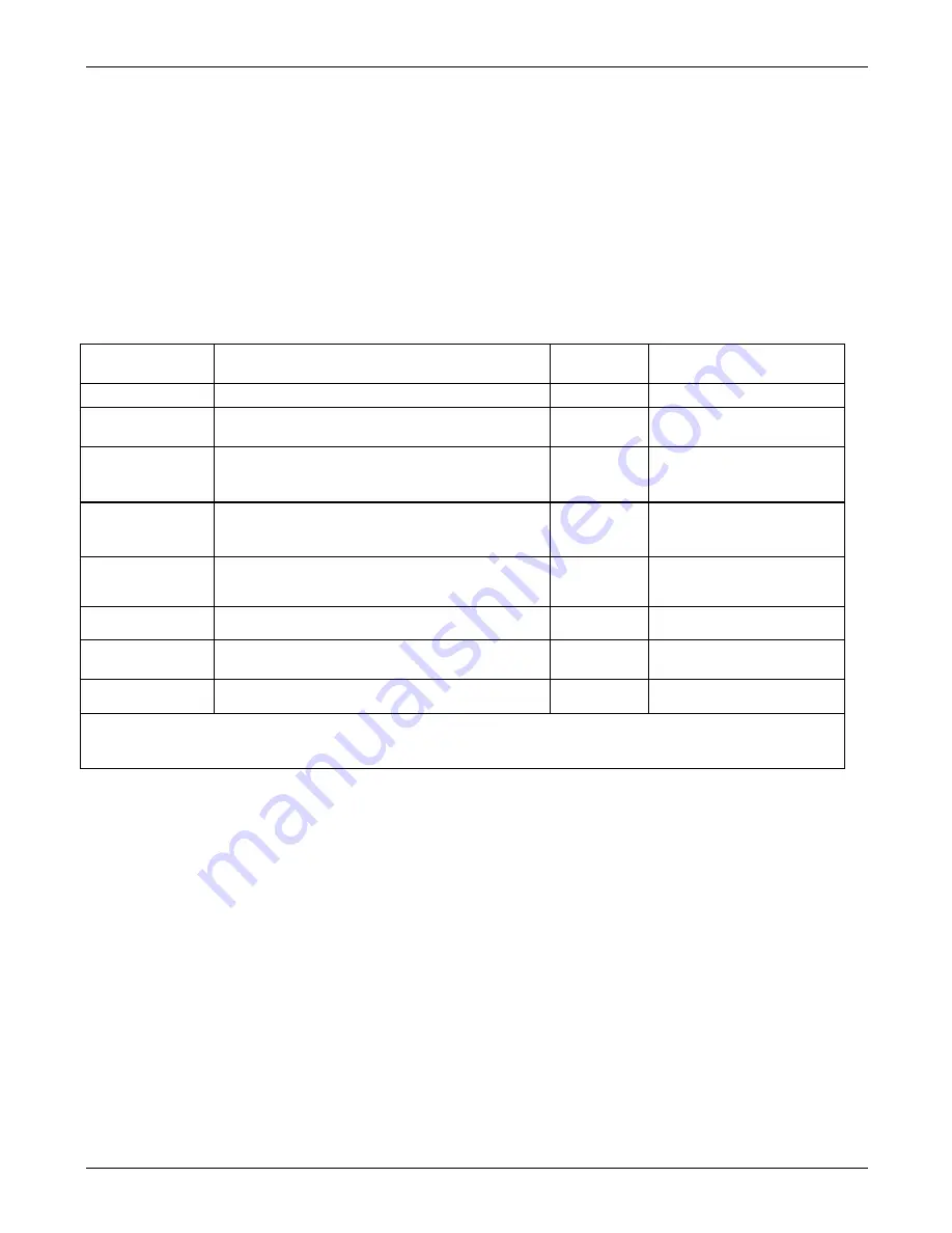 Teledyne T300 Operation Manual Download Page 171