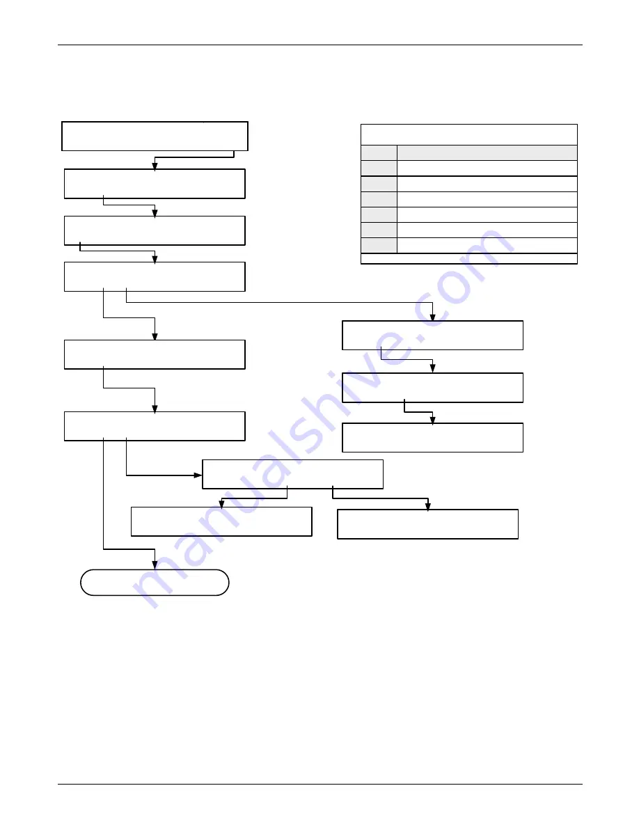 Teledyne T300 Operation Manual Download Page 174