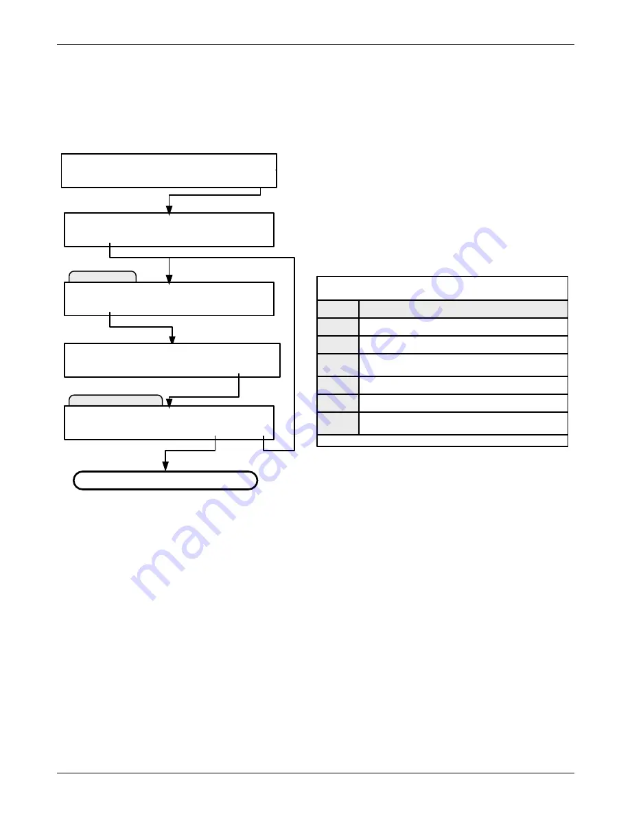 Teledyne T300 Operation Manual Download Page 175