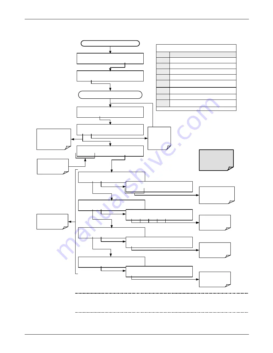 Teledyne T300 Operation Manual Download Page 179