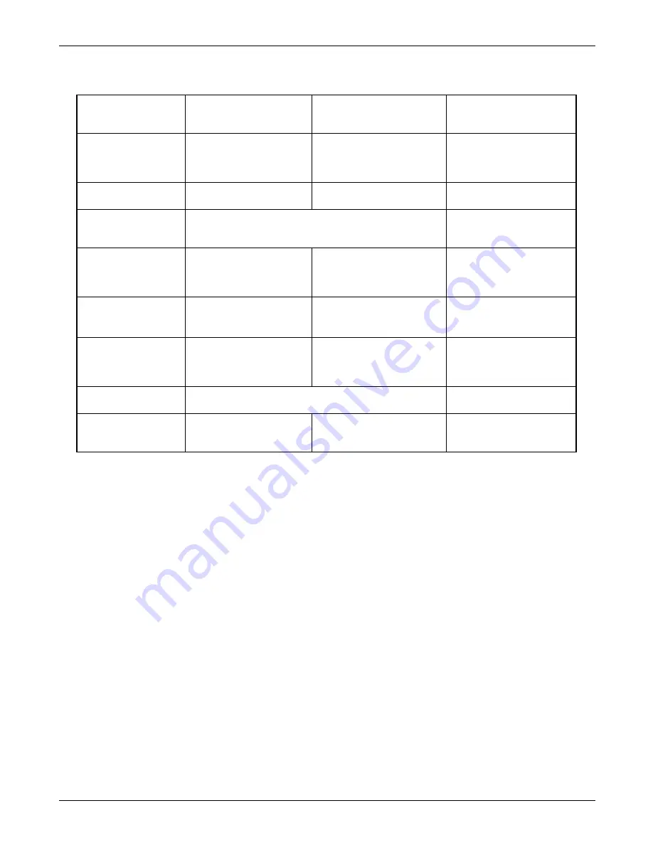 Teledyne T300 Operation Manual Download Page 235