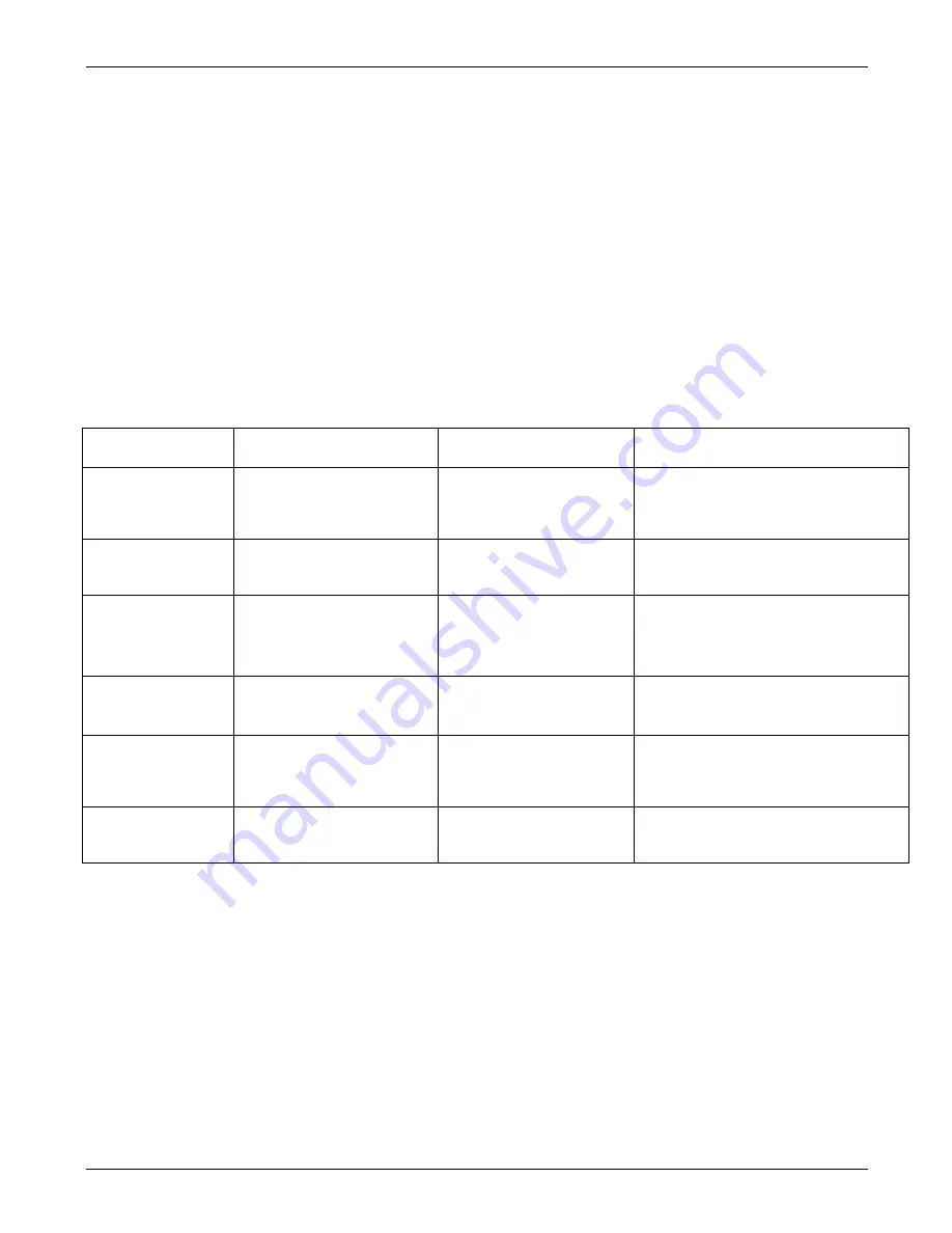 Teledyne T300 Operation Manual Download Page 236