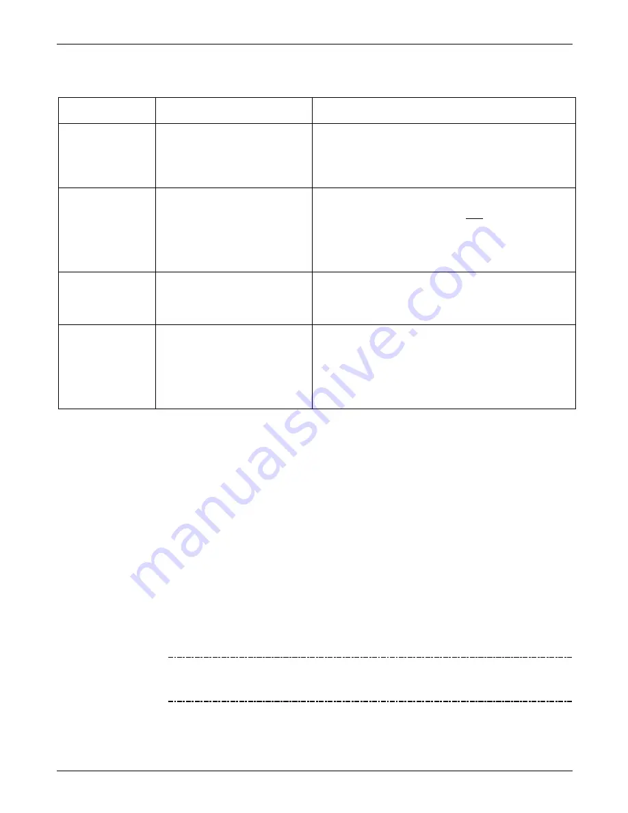 Teledyne T300 Operation Manual Download Page 260