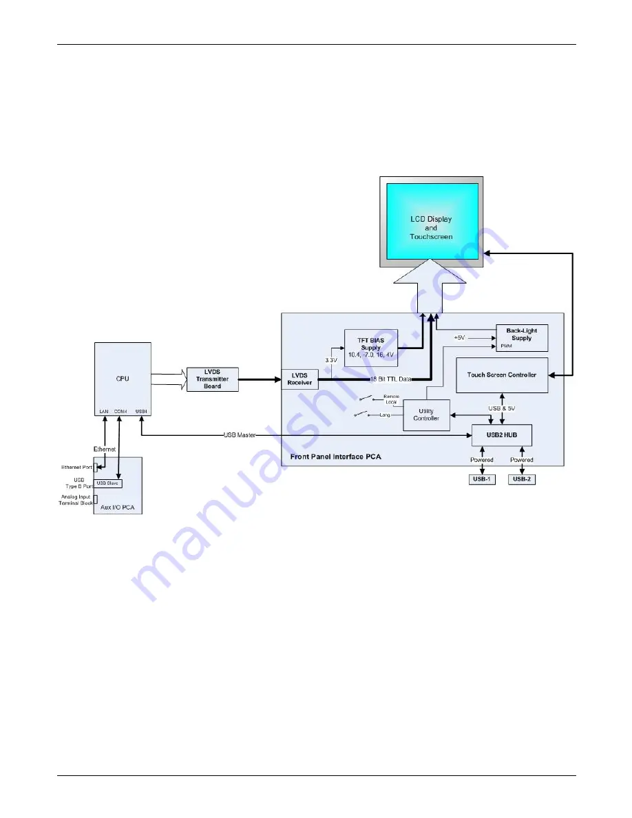 Teledyne T300 Operation Manual Download Page 324