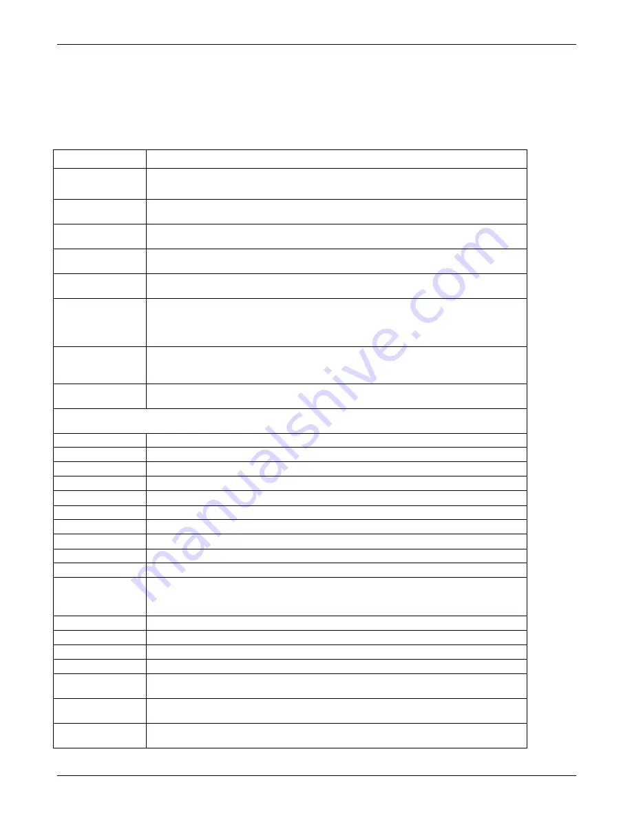 Teledyne T300 Operation Manual Download Page 335