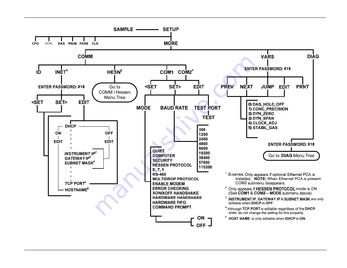 Teledyne T300 Operation Manual Download Page 351