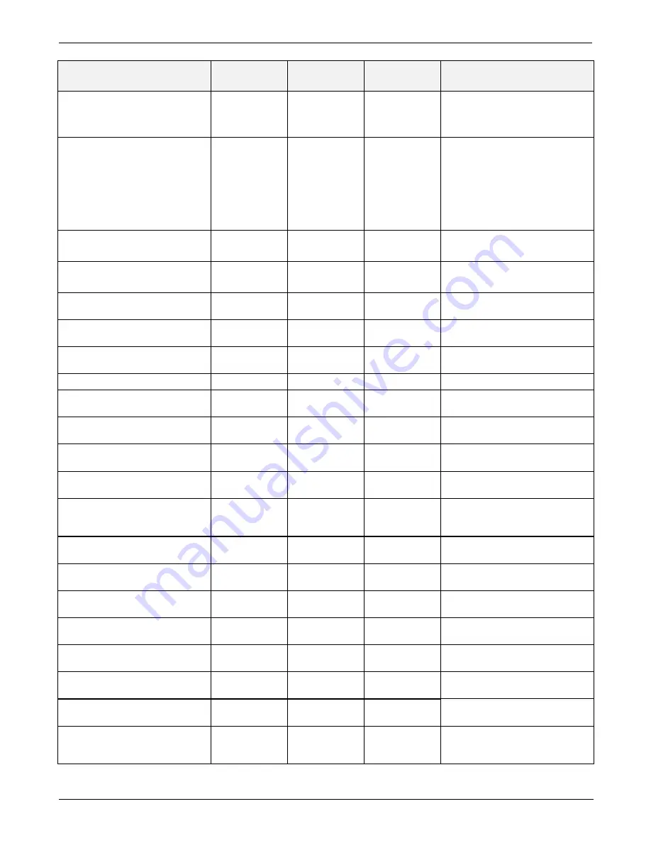 Teledyne T300 Operation Manual Download Page 355