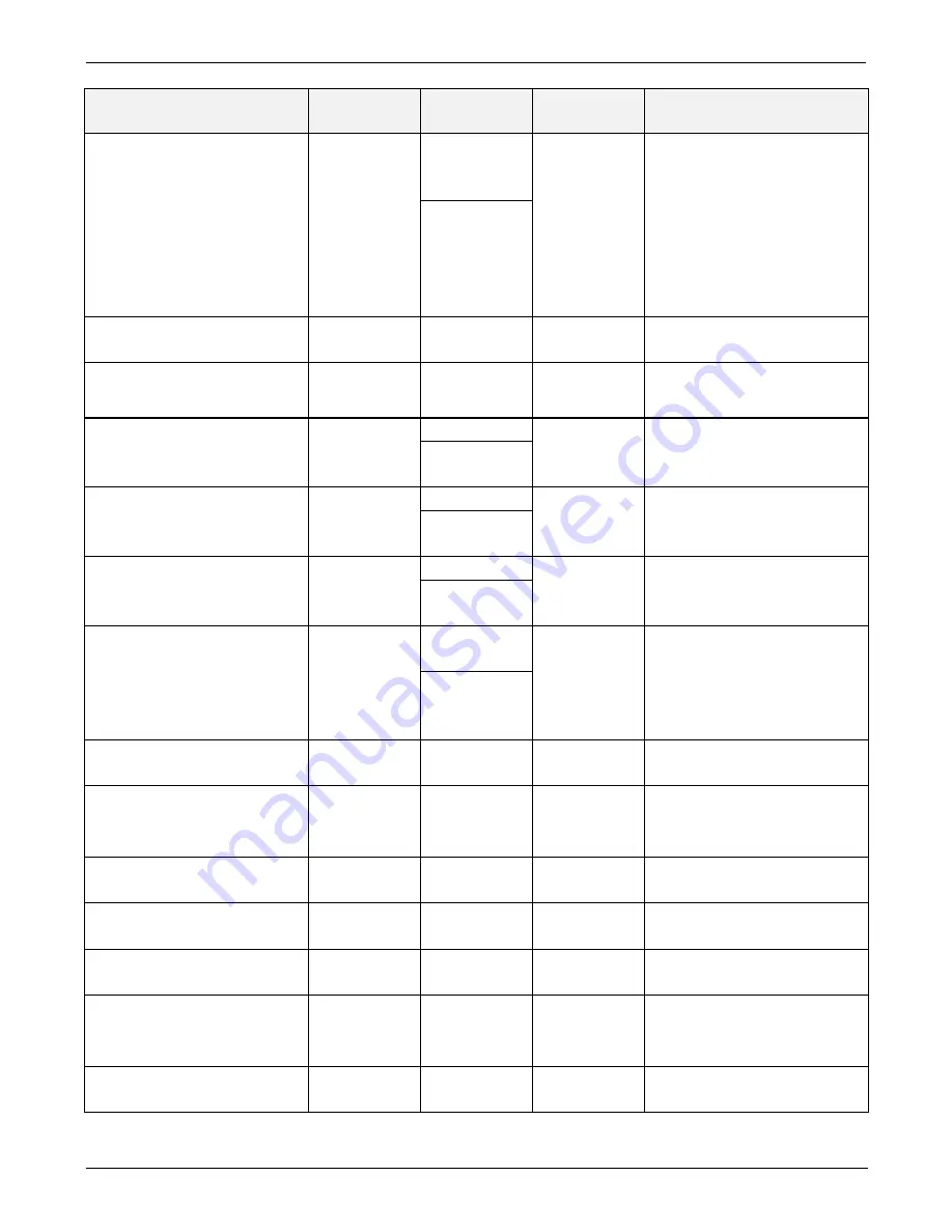 Teledyne T300 Operation Manual Download Page 362