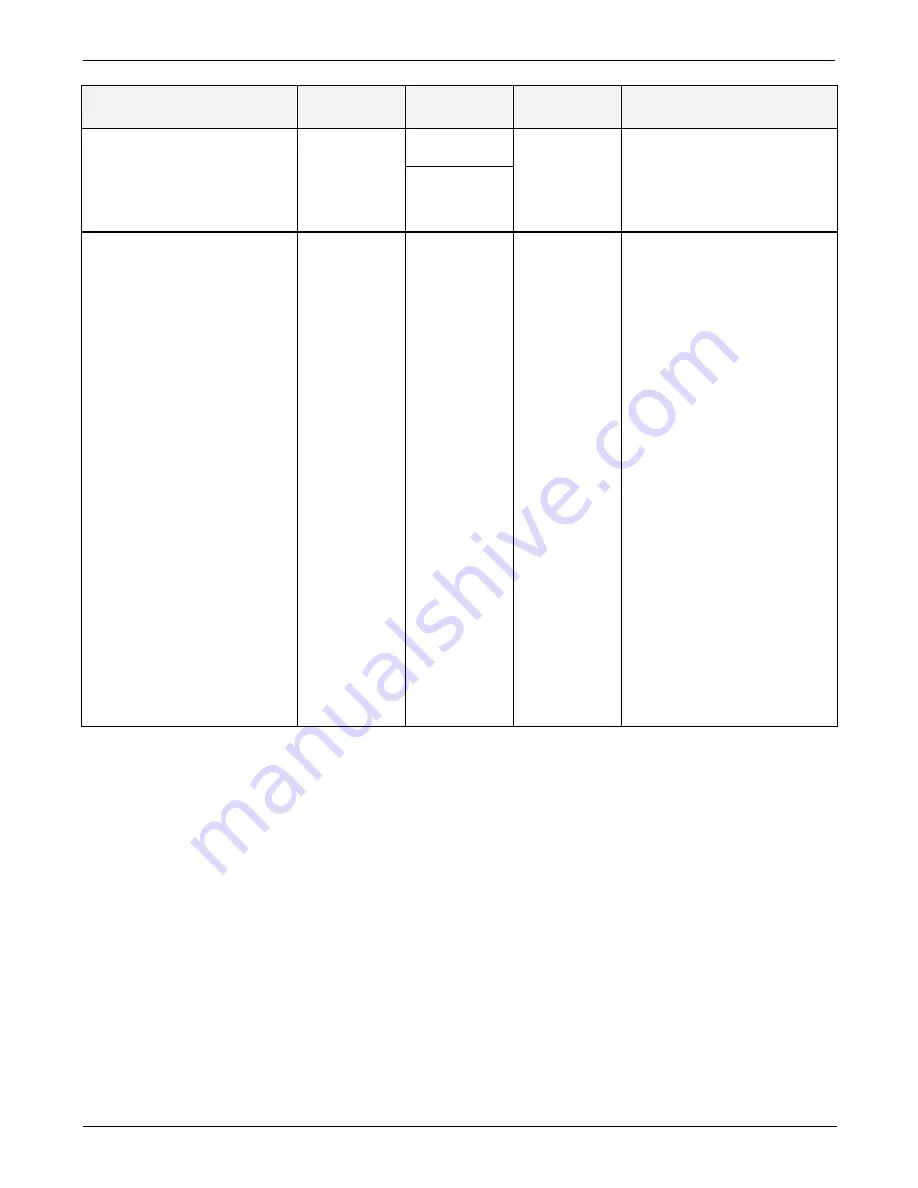 Teledyne T300 Operation Manual Download Page 365