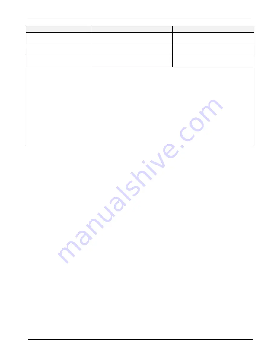 Teledyne T300 Operation Manual Download Page 368