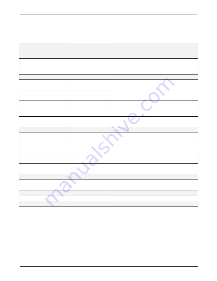 Teledyne T300 Operation Manual Download Page 372