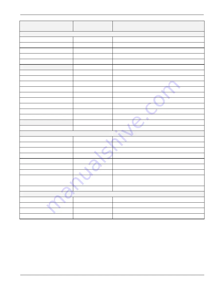 Teledyne T300 Operation Manual Download Page 375