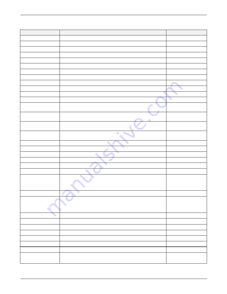 Teledyne T300 Operation Manual Download Page 378