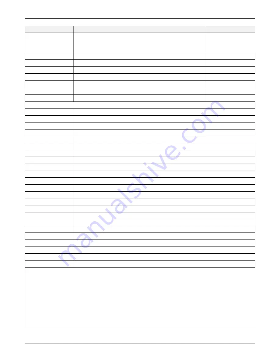 Teledyne T300 Operation Manual Download Page 379