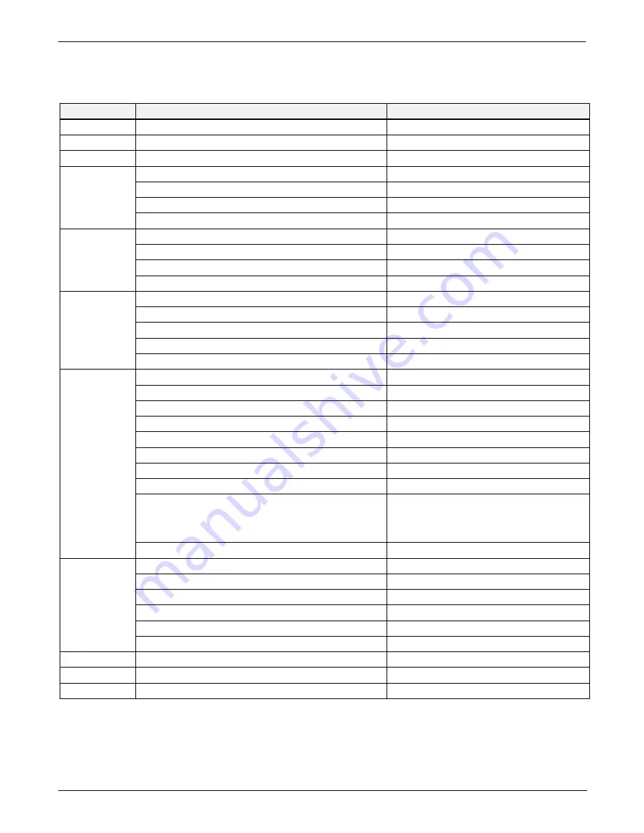 Teledyne T300 Operation Manual Download Page 380