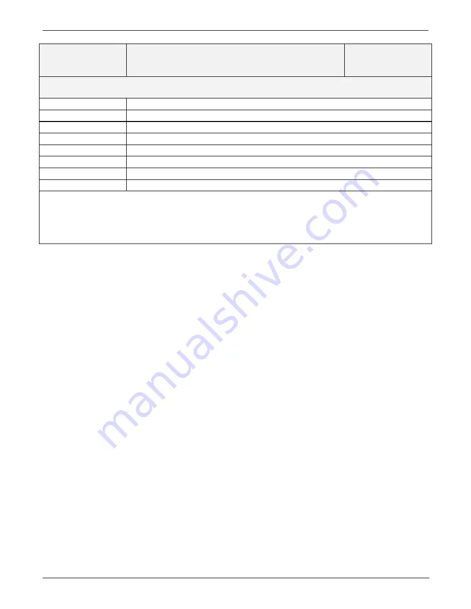 Teledyne T300 Operation Manual Download Page 384