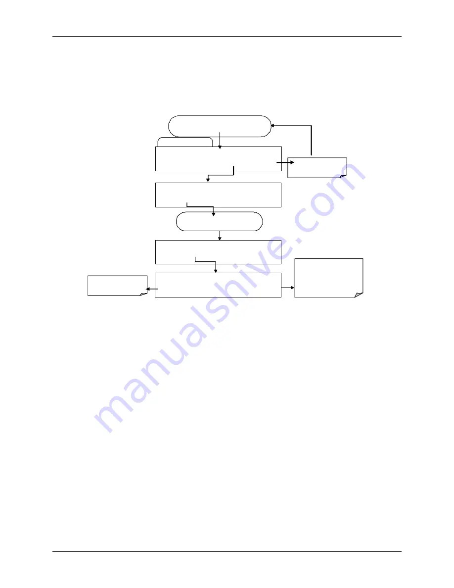 Teledyne T360 Operation Manual Download Page 95