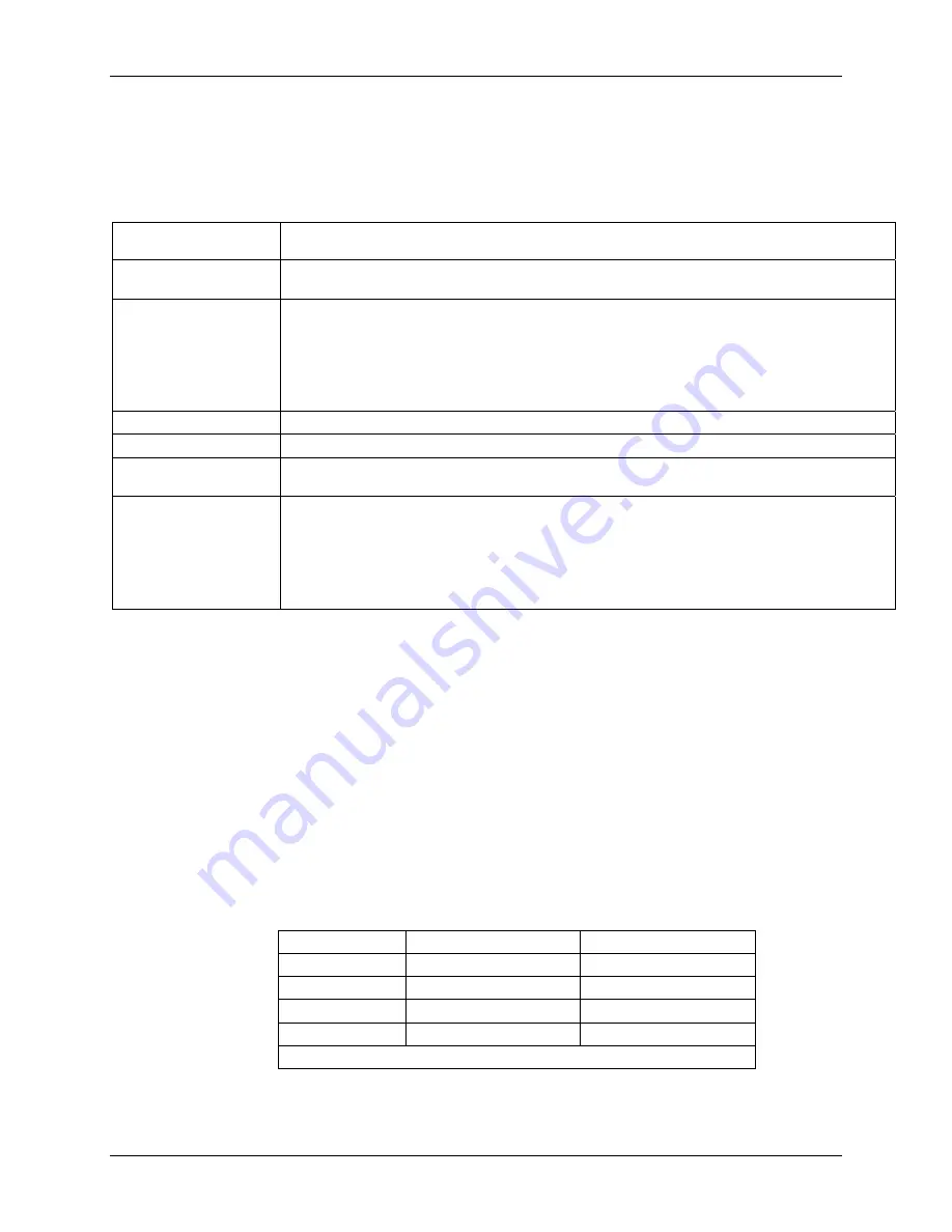 Teledyne T360 Operation Manual Download Page 137