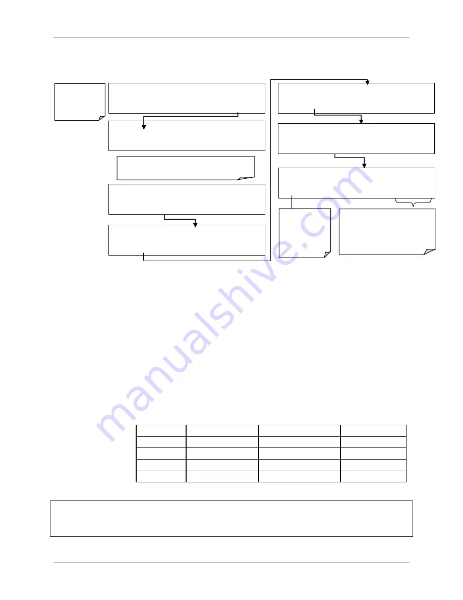 Teledyne T360 Operation Manual Download Page 142