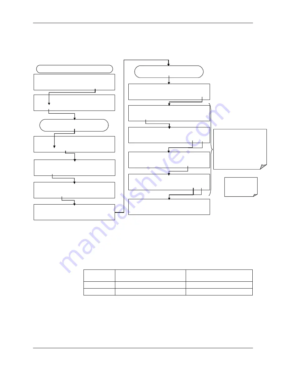 Teledyne T360 Operation Manual Download Page 145