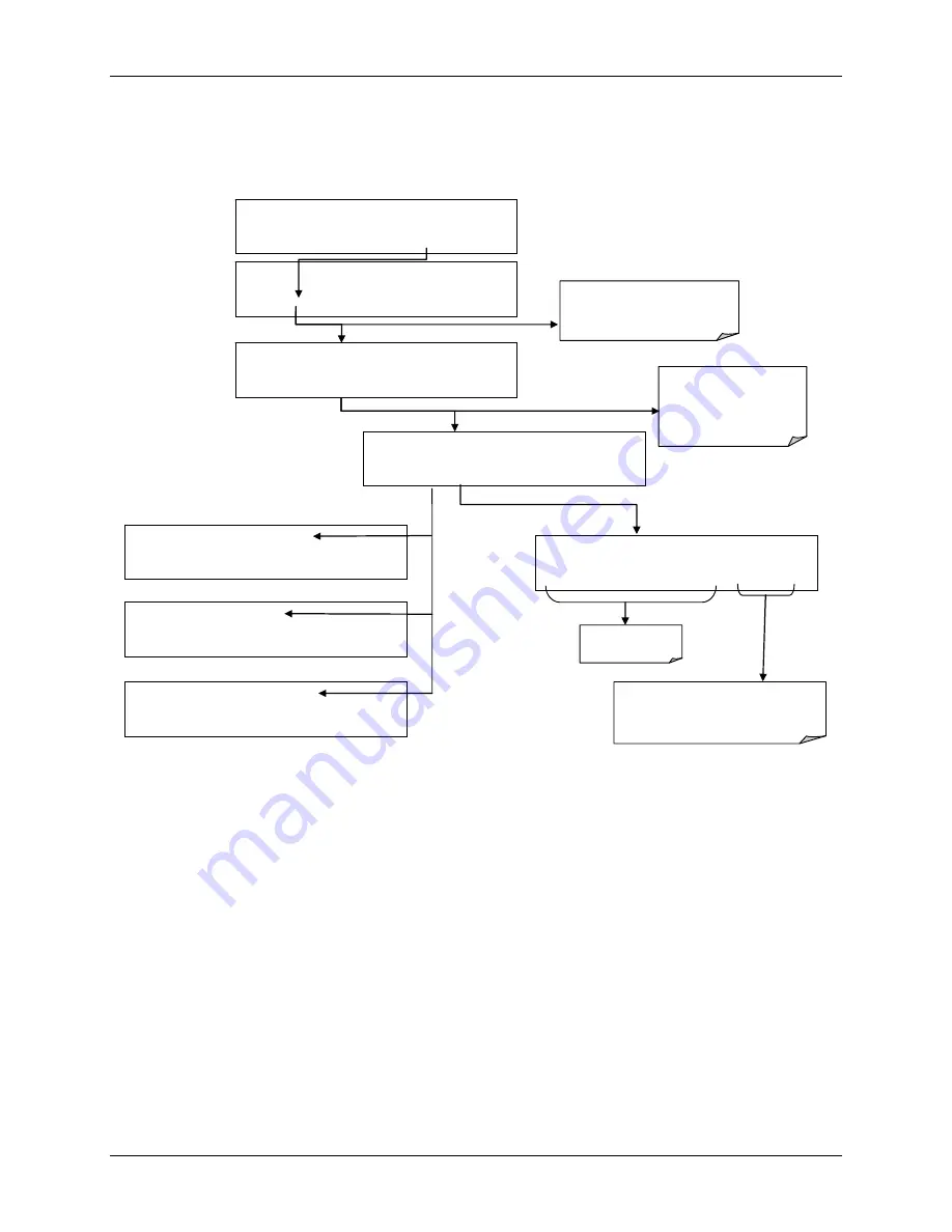 Teledyne T360 Operation Manual Download Page 147