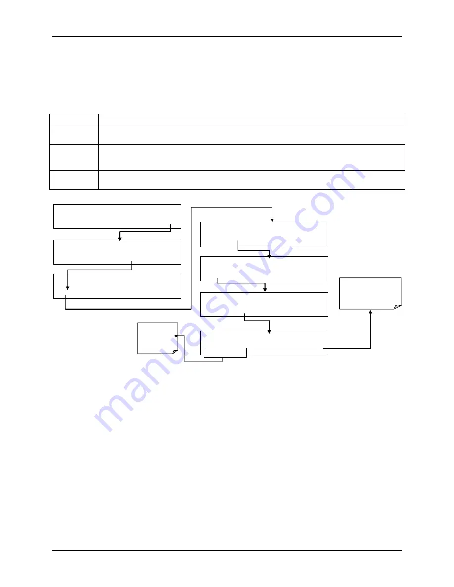 Teledyne T360 Operation Manual Download Page 167