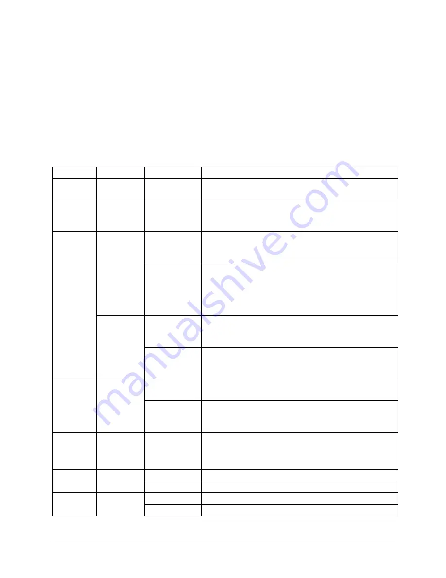 Teledyne T360 Operation Manual Download Page 191