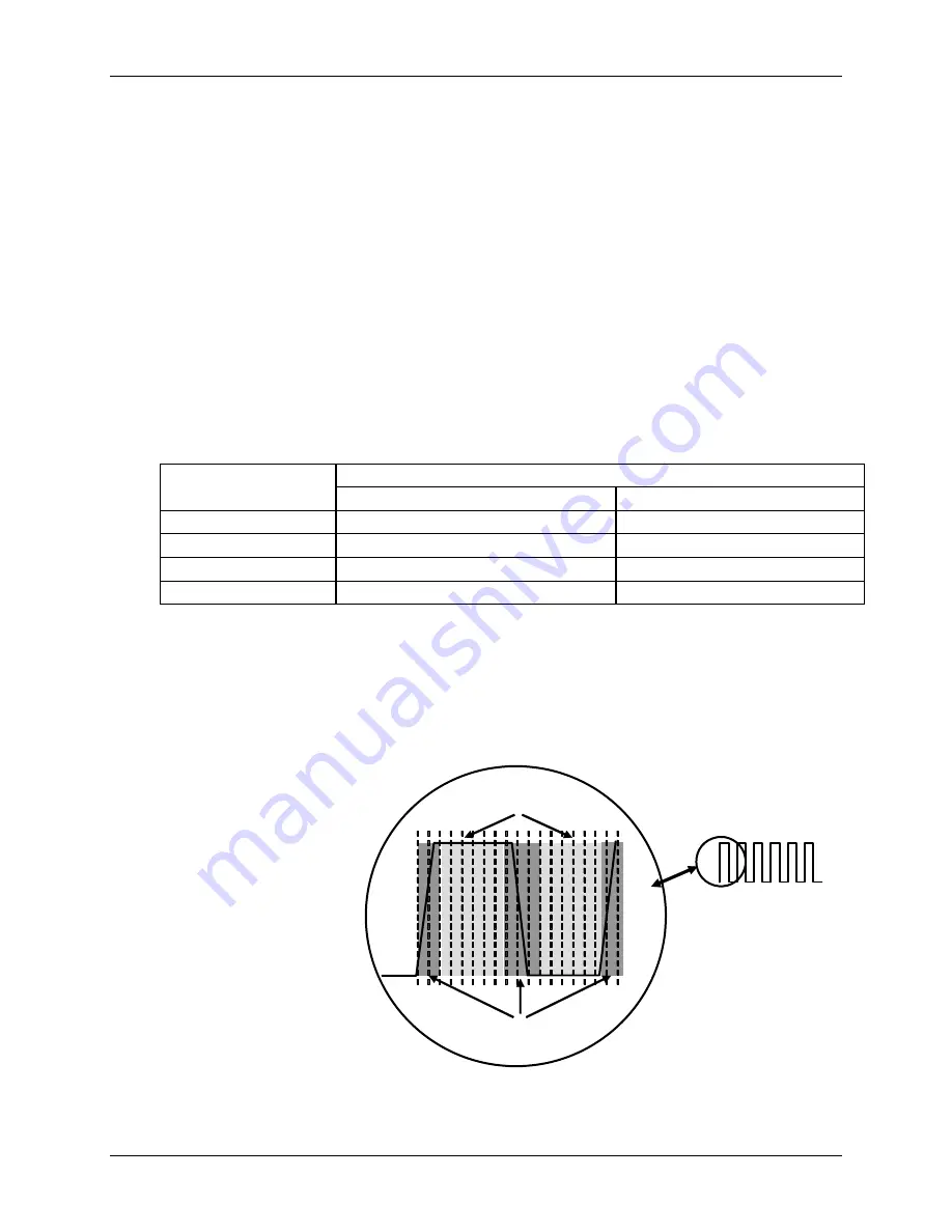 Teledyne T360 Operation Manual Download Page 213