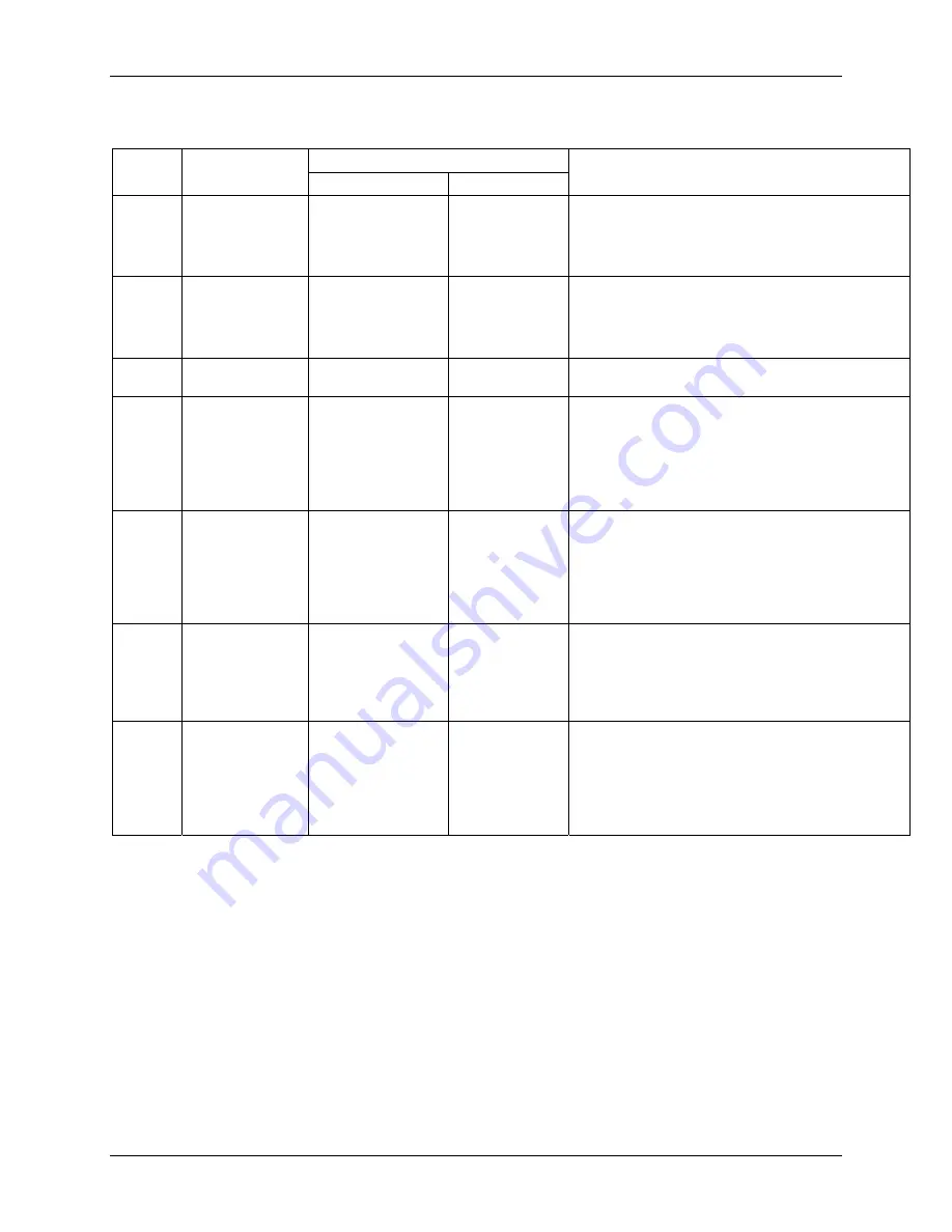 Teledyne T360 Operation Manual Download Page 236