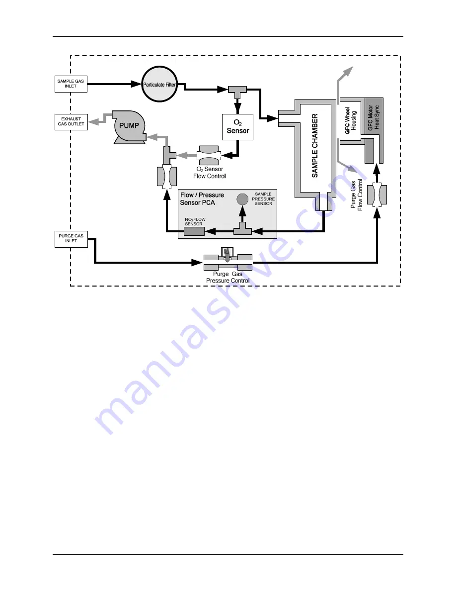 Teledyne T360 Operation Manual Download Page 240