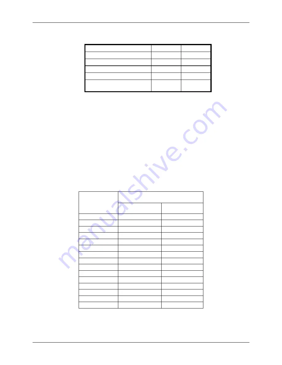 Teledyne T360 Operation Manual Download Page 266