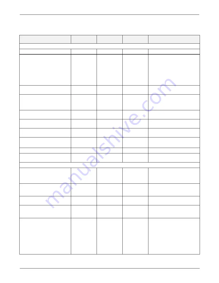 Teledyne T360 Operation Manual Download Page 289