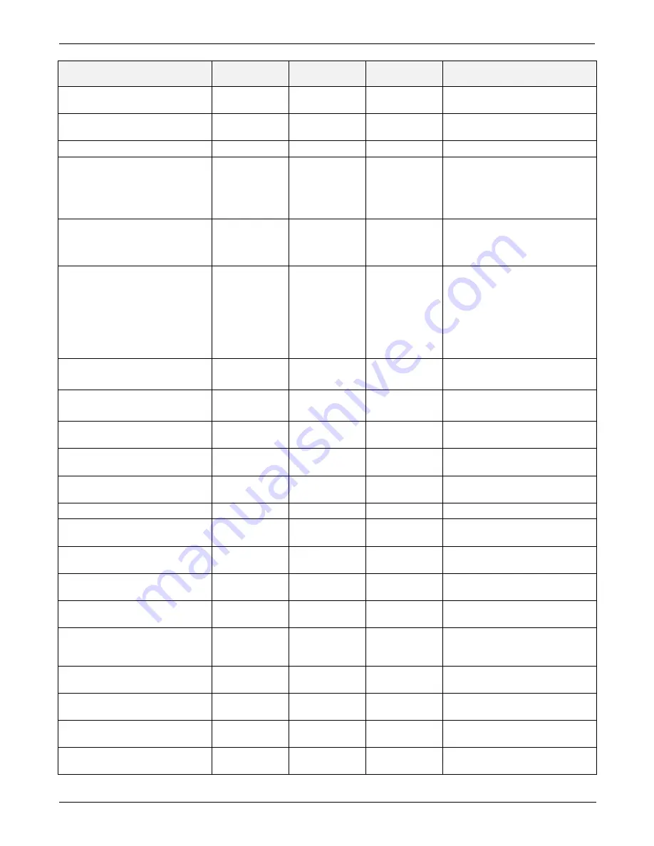 Teledyne T360 Operation Manual Download Page 290